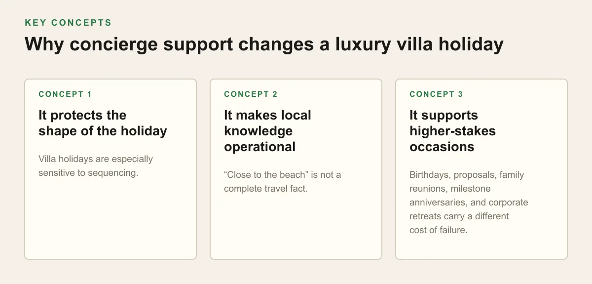 Why concierge support changes a luxury villa holiday: key concepts. It protects the shape of the holiday, It makes local knowledge operational, It supports higher-stakes occasions